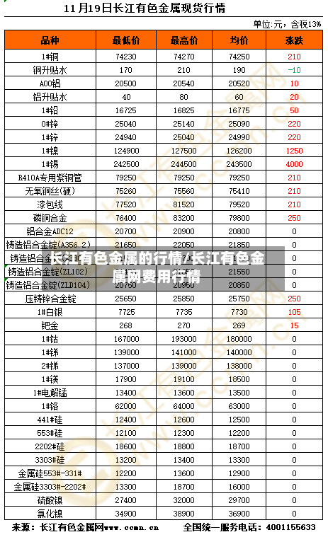 长江有色金属的行情/长江有色金属网费用行情