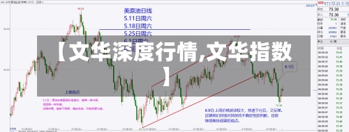 【文华深度行情,文华指数】
