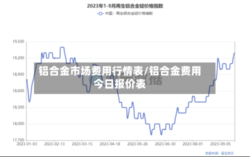 铝合金市场费用行情表/铝合金费用今日报价表-第2张图片