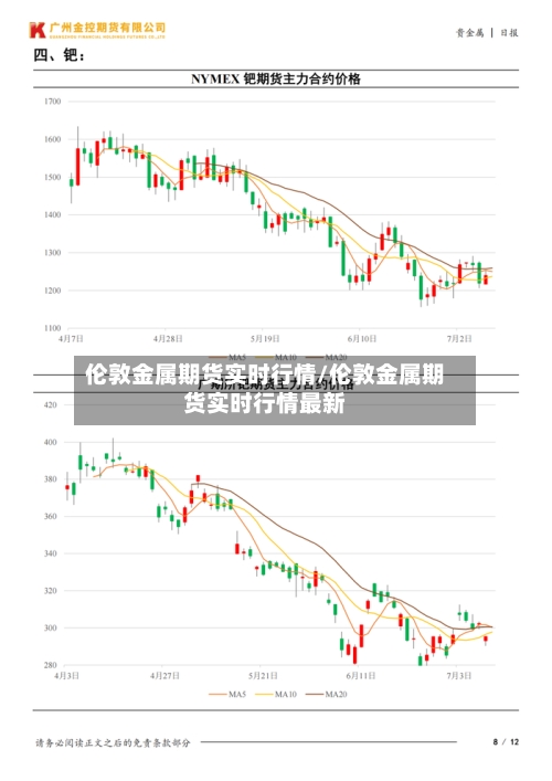 伦敦金属期货实时行情/伦敦金属期货实时行情最新-第3张图片