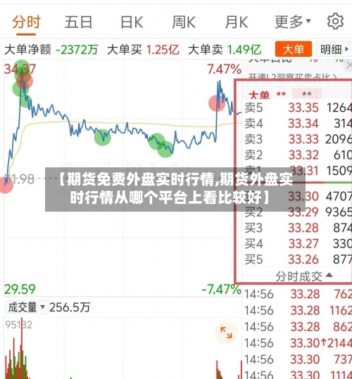 【期货免费外盘实时行情,期货外盘实时行情从哪个平台上看比较好】