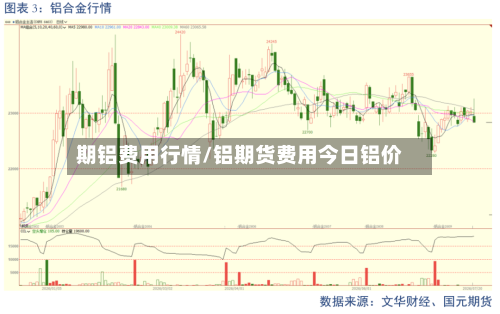 期铝费用行情/铝期货费用今日铝价