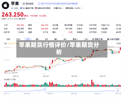苹果期货行情评价/苹果期货分析-第2张图片