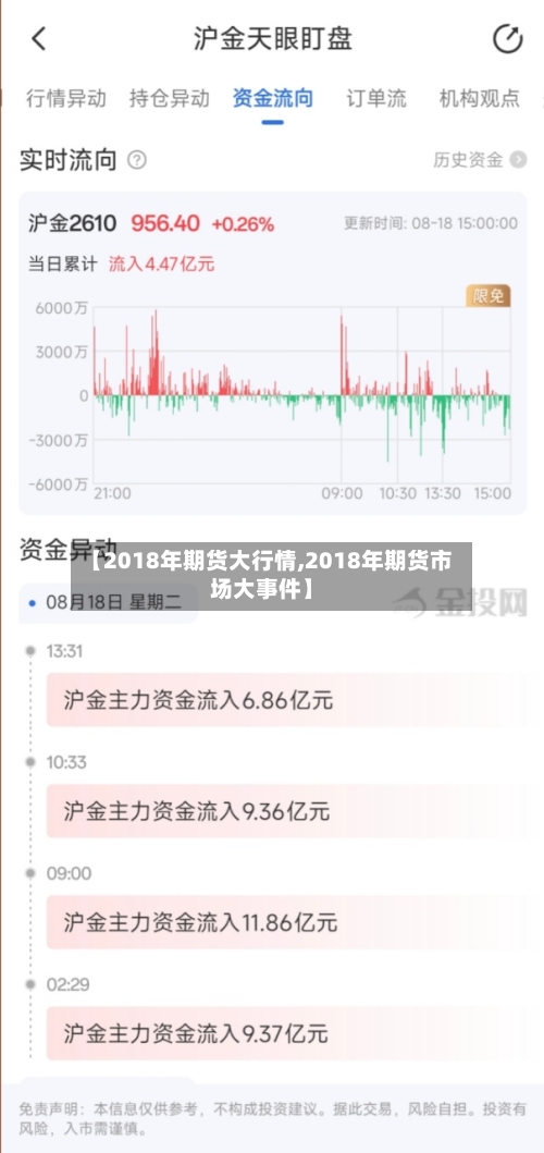 【2018年期货大行情,2018年期货市场大事件】
