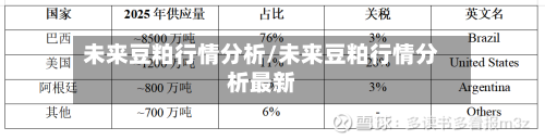 未来豆粕行情分析/未来豆粕行情分析最新-第2张图片