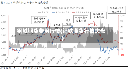 钢铁期货费用行情(钢铁期货行情大盘)-第3张图片