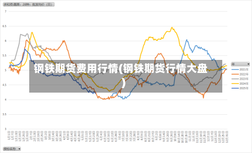 钢铁期货费用行情(钢铁期货行情大盘)-第2张图片