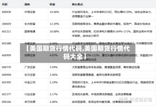 【美国期货行情代码,美国期货行情代码大全】