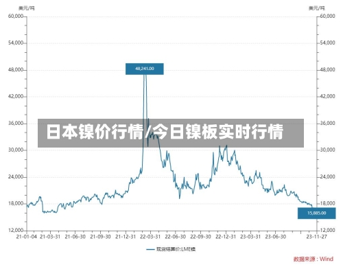 日本镍价行情/今日镍板实时行情