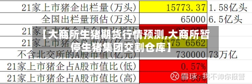 【大商所生猪期货行情预测,大商所暂停生猪集团交割仓库】