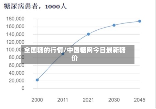 全国糖的行情/中国糖网今日最新糖价-第2张图片