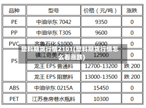 塑料期货行情2101(塑料期货行情怎么看涨跌)