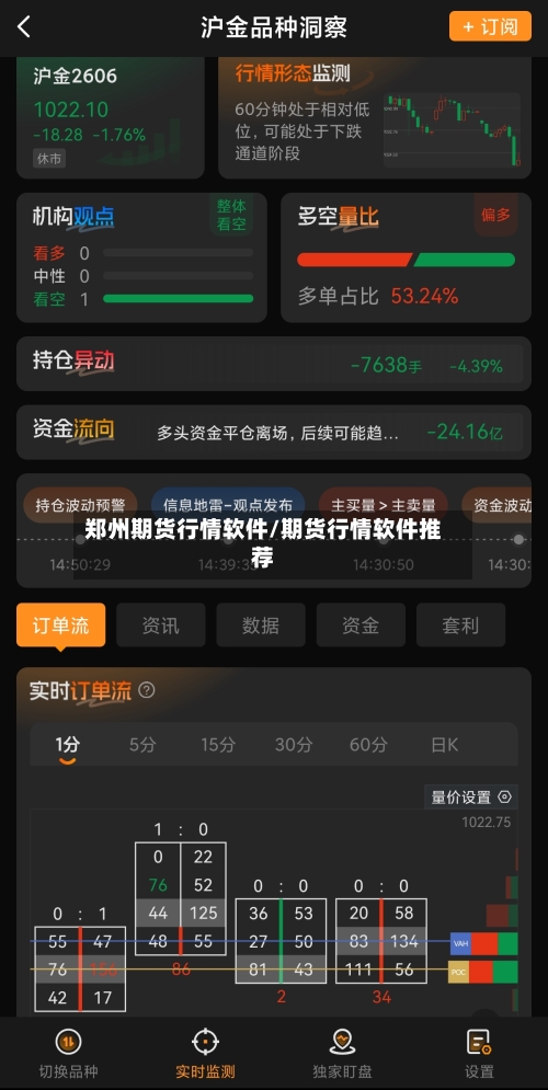 郑州期货行情软件/期货行情软件推荐