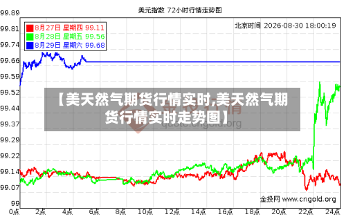【美天然气期货行情实时,美天然气期货行情实时走势图】