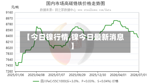 【今日镍行情,镍今日最新消息】