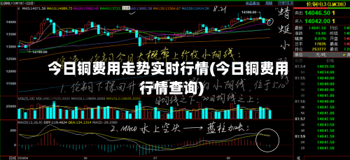 今日铜费用走势实时行情(今日铜费用行情查询)-第2张图片