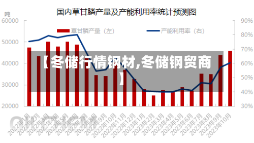 【冬储行情钢材,冬储钢贸商】-第2张图片