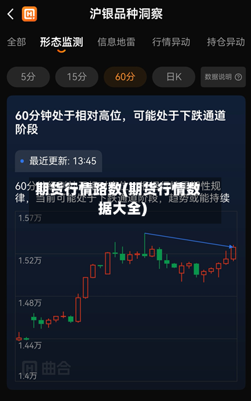 期货行情路数(期货行情数据大全)-第2张图片