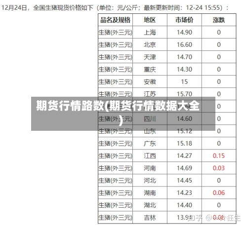 期货行情路数(期货行情数据大全)