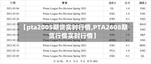 【pta2005期货实时行情,PTA2608期货行情实时行情】