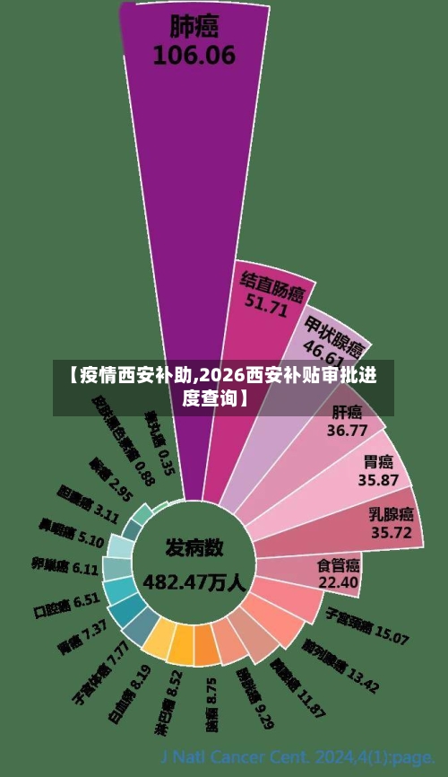 【疫情西安补助,2026西安补贴审批进度查询】-第2张图片