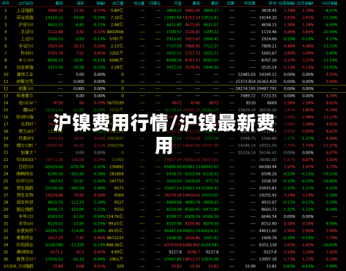 沪镍费用行情/沪镍最新费用