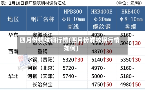 四月份螺纹钢行情(四月份螺纹钢行情如何)