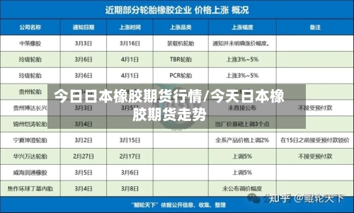 今日日本橡胶期货行情/今天日本橡胶期货走势