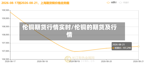 伦铜期货行情实时/伦铜的期货及行情-第2张图片