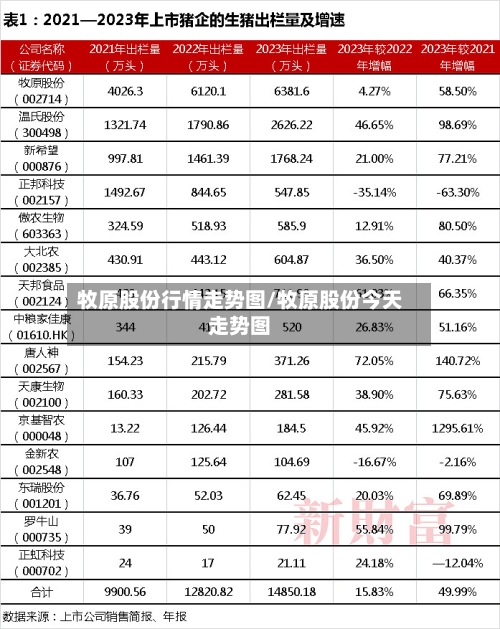 牧原股份行情走势图/牧原股份今天走势图-第2张图片