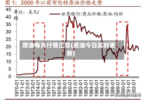 原油每天行情汇总(原油今日实时更新)