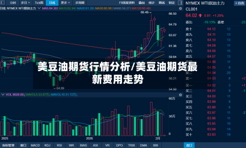 美豆油期货行情分析/美豆油期货最新费用走势-第2张图片