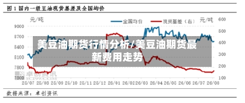 美豆油期货行情分析/美豆油期货最新费用走势-第3张图片