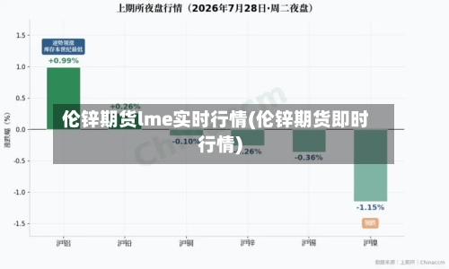 伦锌期货lme实时行情(伦锌期货即时行情)-第2张图片