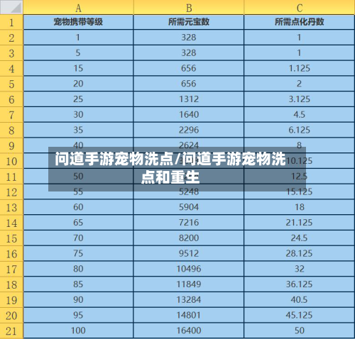 问道手游宠物洗点/问道手游宠物洗点和重生-第3张图片