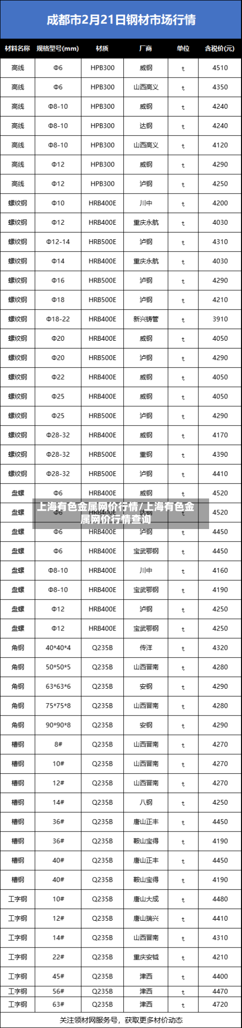 上海有色金属网价行情/上海有色金属网价行情查询-第2张图片