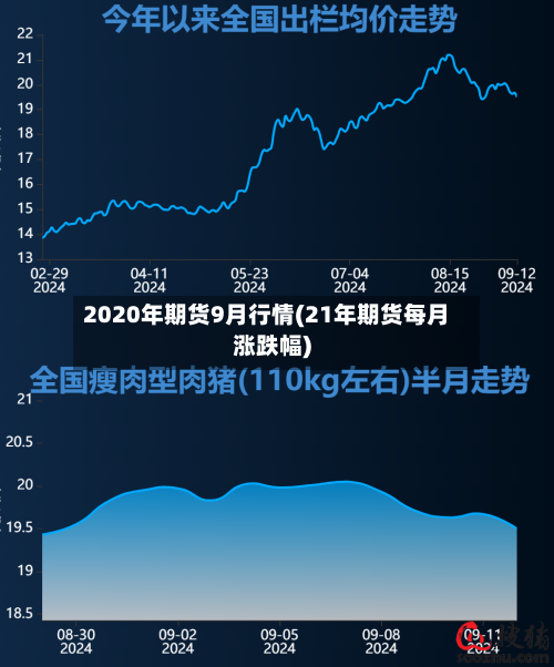 2020年期货9月行情(21年期货每月涨跌幅)-第3张图片