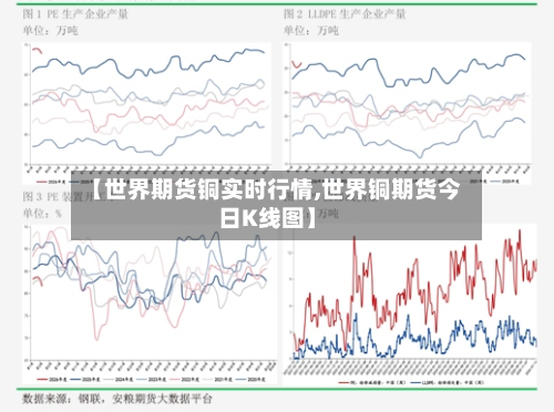 【世界期货铜实时行情,世界铜期货今日K线图】