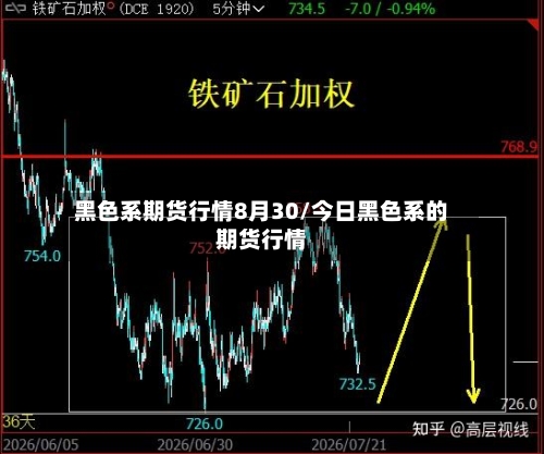 黑色系期货行情8月30/今日黑色系的期货行情-第2张图片
