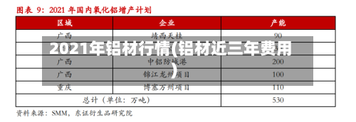 2021年铝材行情(铝材近三年费用)-第2张图片