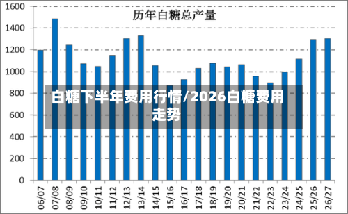 白糖下半年费用行情/2026白糖费用走势-第2张图片