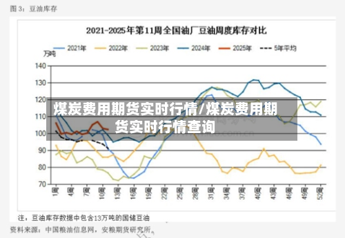 煤炭费用期货实时行情/煤炭费用期货实时行情查询-第3张图片