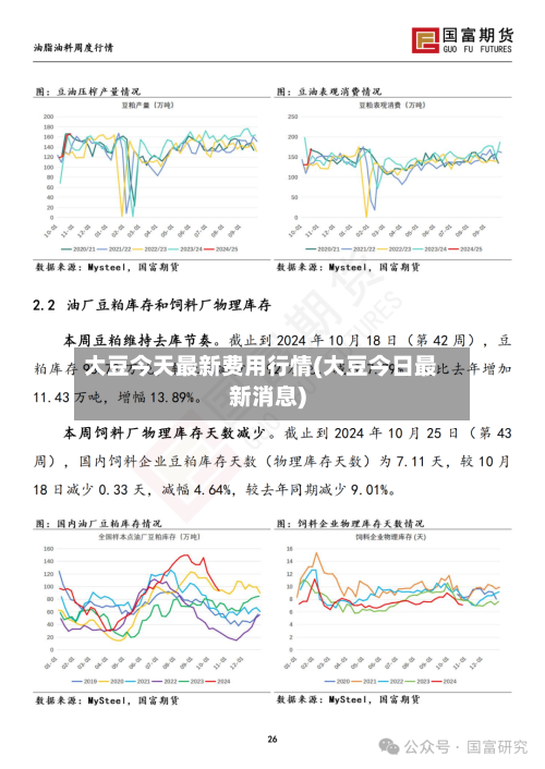 大豆今天最新费用行情(大豆今日最新消息)