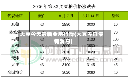 大豆今天最新费用行情(大豆今日最新消息)-第2张图片