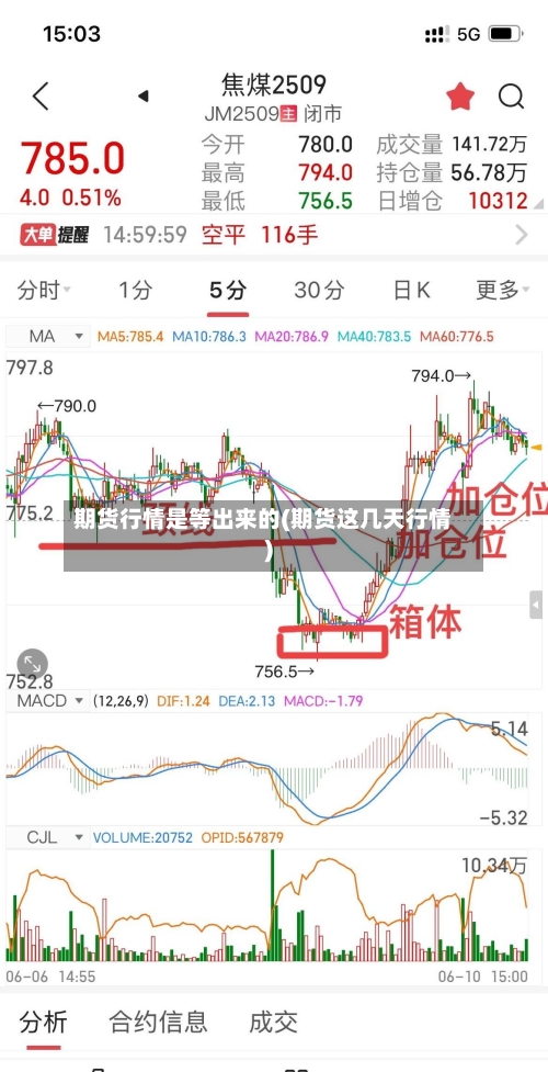 期货行情是等出来的(期货这几天行情)
