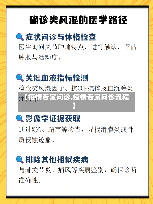 【疫情专家问诊,疫情专家问诊流程】-第2张图片