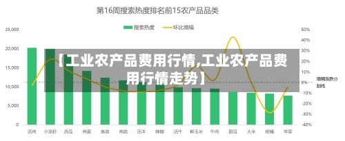 【工业农产品费用行情,工业农产品费用行情走势】