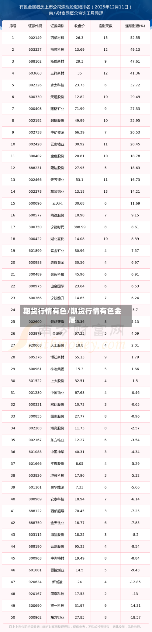 期货行情有色/期货行情有色金属-第3张图片