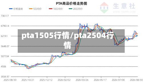 pta1505行情/pta2504行情