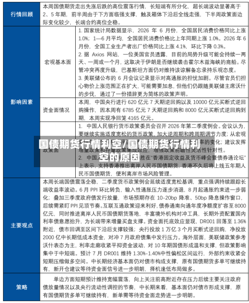 国债期货行情利空/国债期货行情利空的原因-第2张图片
